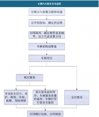 汽車租賃行業(yè)的變革 分時(shí)租賃將重塑租車模式與出行未來